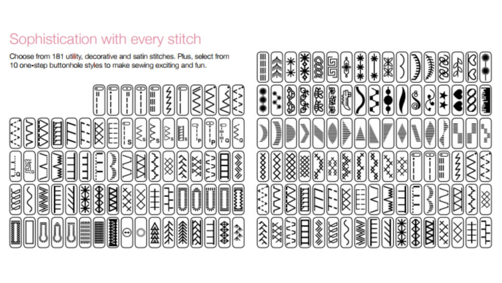 Illustration of the 181 utility, decorative and satin stitches included in the Innov-is M380D sewing machine
