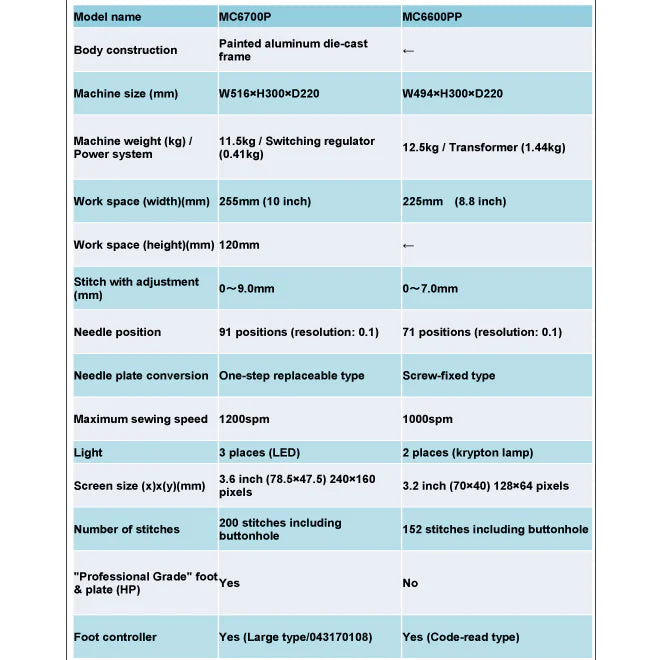 Comparison chart between the MC6700P and the MC6600PP