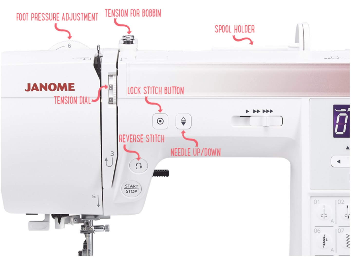 Janome Sewist 740DC