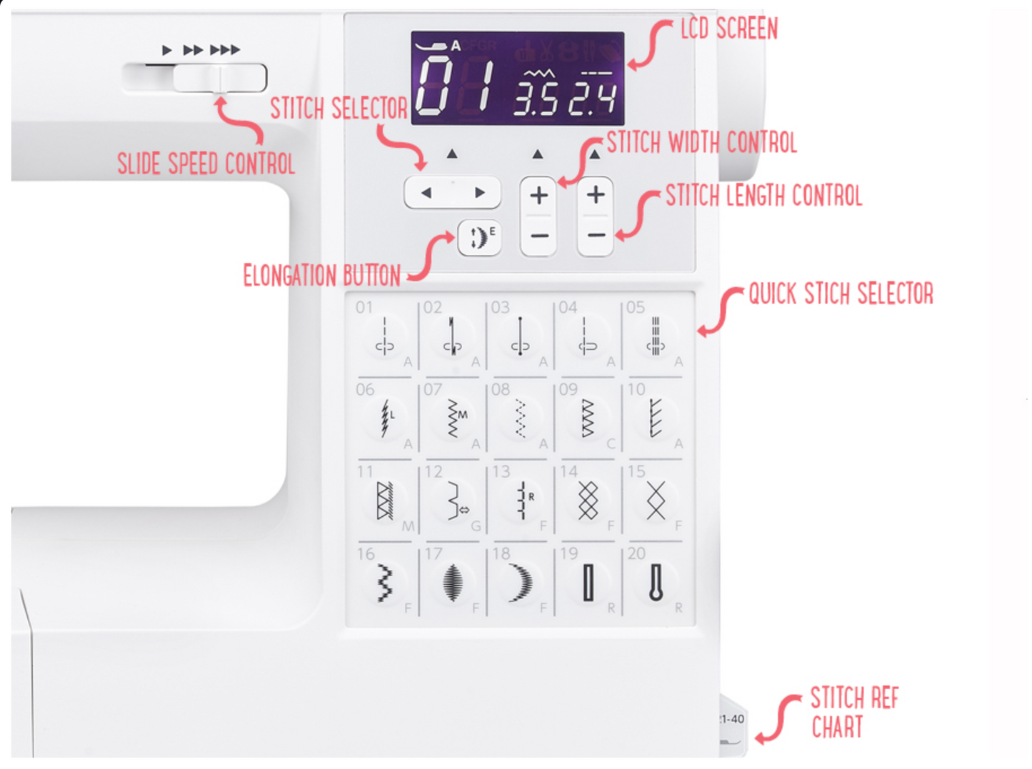 Janome Sewist 740DC